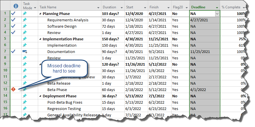 Microsoft Project plan with deadlines.