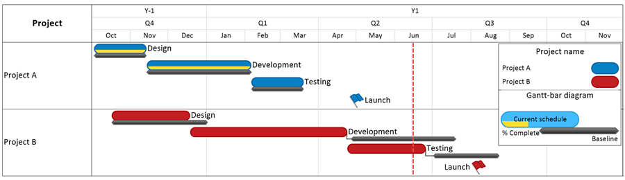 Updated version of a Gantt chart created in OnePager Pro.