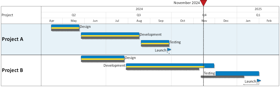 Gantt Chart History | OnePager Pro