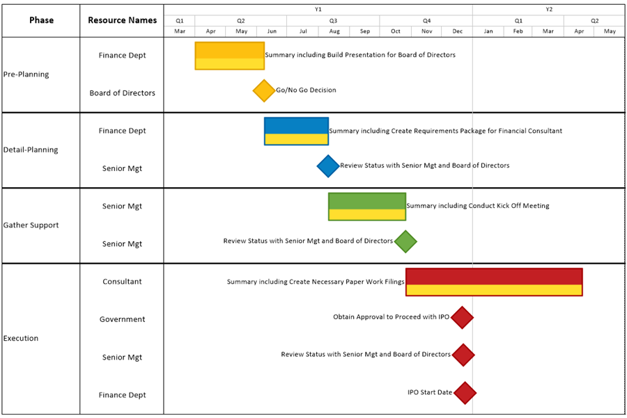 Microsoft Project View Entire Gantt Chart