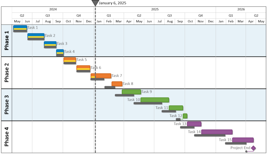 Microsoft Project Dotted Line On Gantt Chart