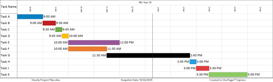 Hourly Gantt Chart from Excel.