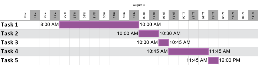 Excel Gantt Chart Hours