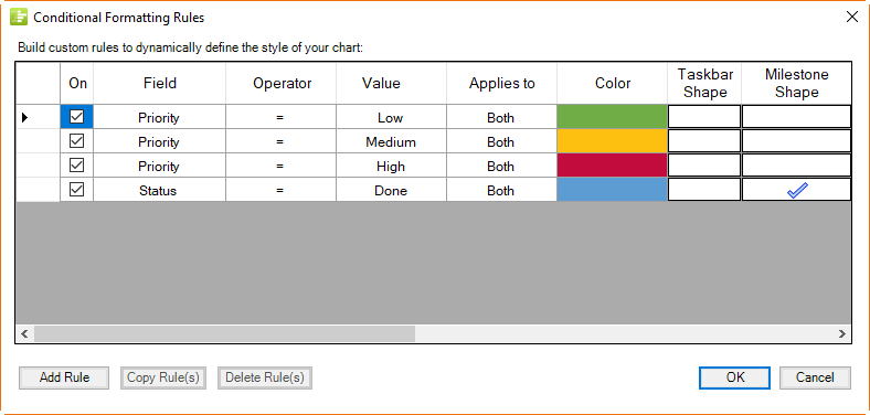 Assign different colors and shapes to the tasks on your JIRA timeline.