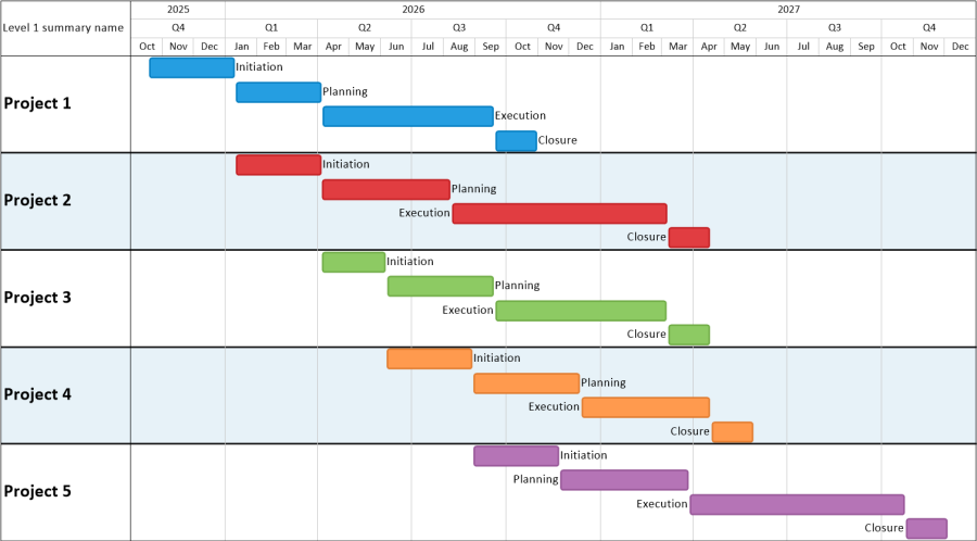 Gantt Chart with Cost from Microsoft Project | OnePager