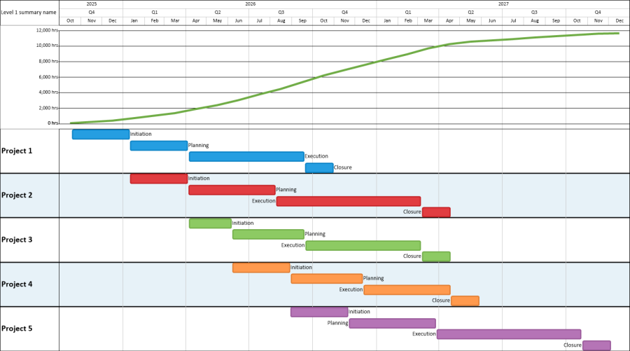 Gantt Chart with Cost from Microsoft Project | OnePager