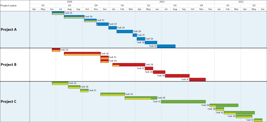 Project server Gantt chart using multiple project plans