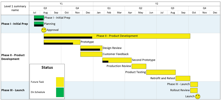 Microsoft Project status report made in OnePager Pro