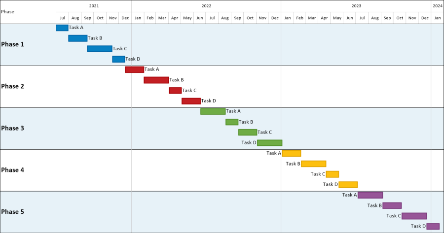 Gantt chart with swimlanes based on the phase