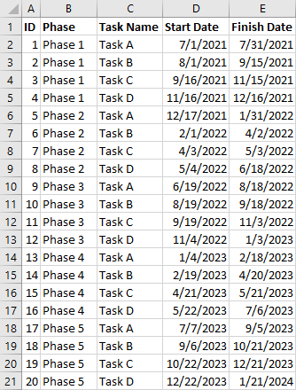 Excel project plan with tasks, dates, and phases.