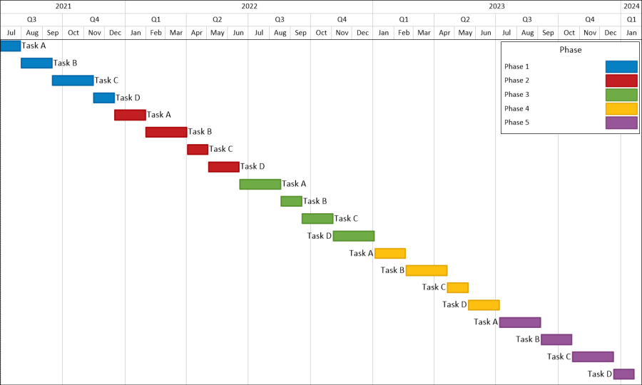 Multi-Phase Gantt Chart in Excel | OnePager Express