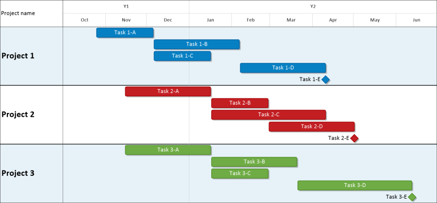 Multi Project Gantt Chart Excel