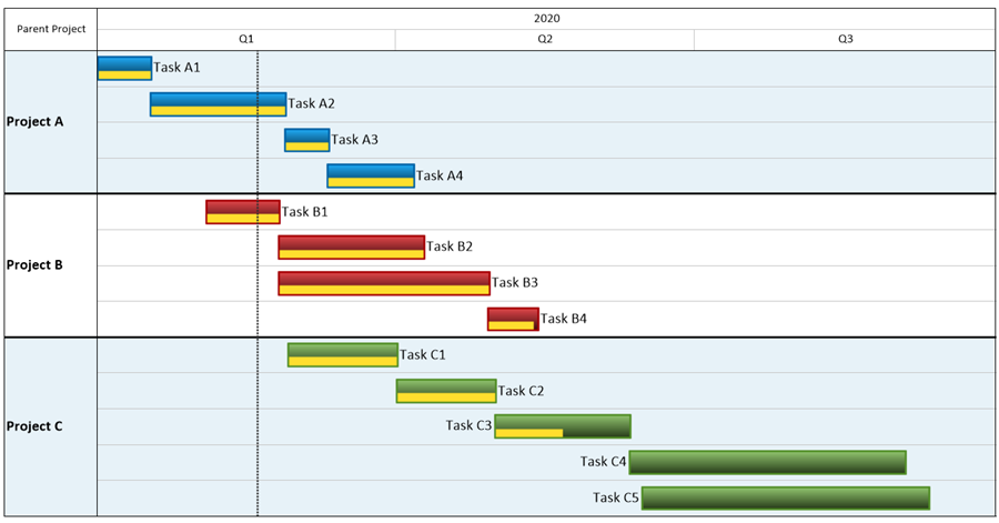 Multi-project schedule created in OnePager Express, based on an Excel spreadsheet.