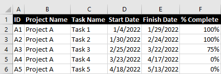 First project plan (Excel spreadsheet).