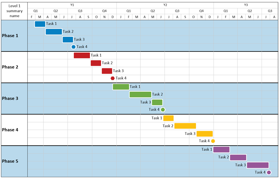 Microsoft Project Gantt Chart