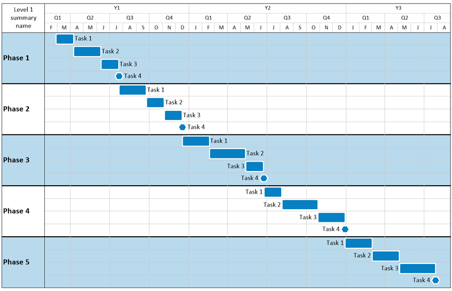 Gantt Chart 2020