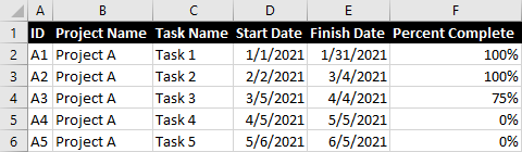 Multiple Gantt Chart Excel