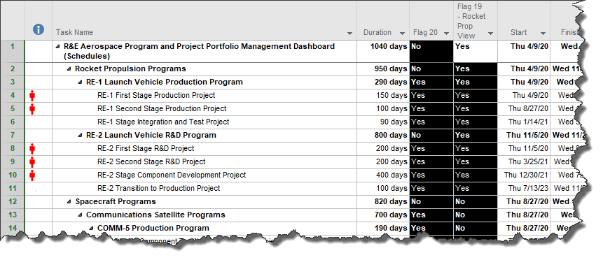 Using different flag fields in Microsoft Project, OnePager can create different views of the same project plan for different audiences.