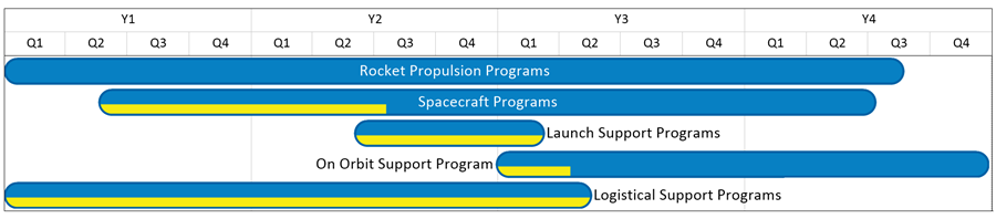 Project summary view, created in OnePager Pro using data from Microsoft Project.