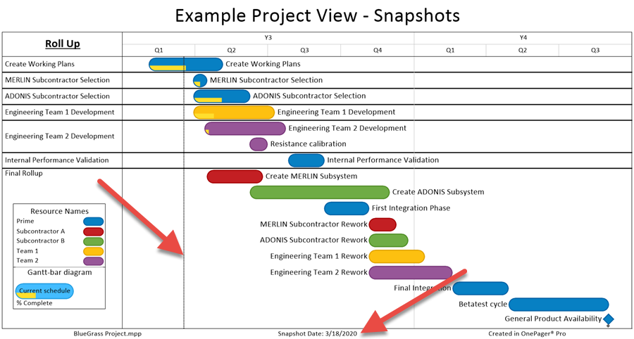 Original snapshot of an MS Project plan shown in OnePager Pro.