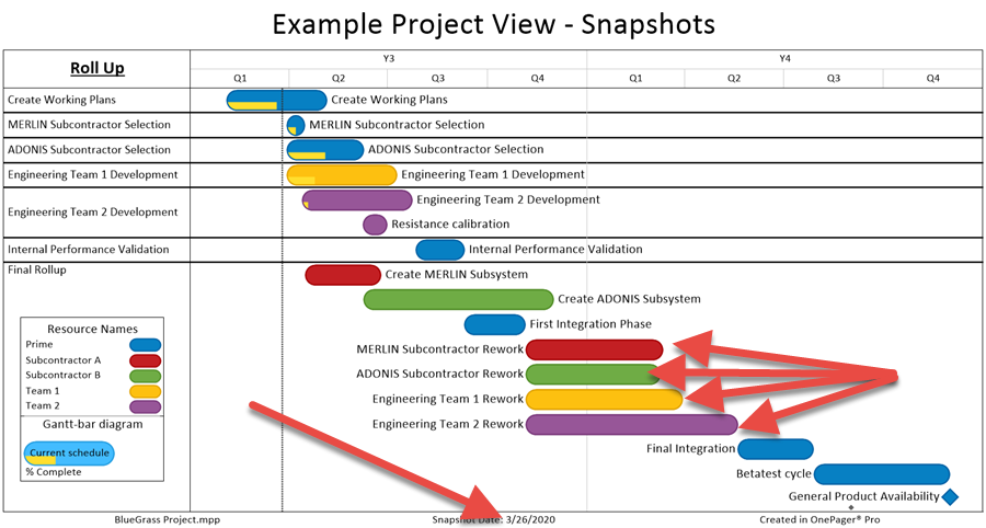 Second snapshot of an MS Project plan shown in OnePager Pro