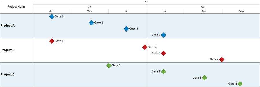 Gate Chart Template