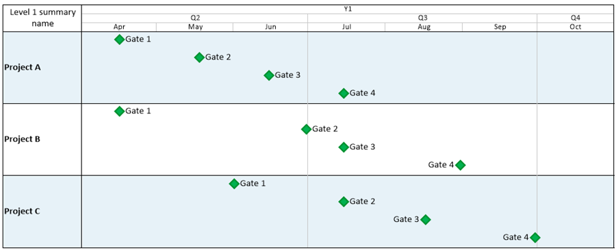 Ms Project Milestone Chart