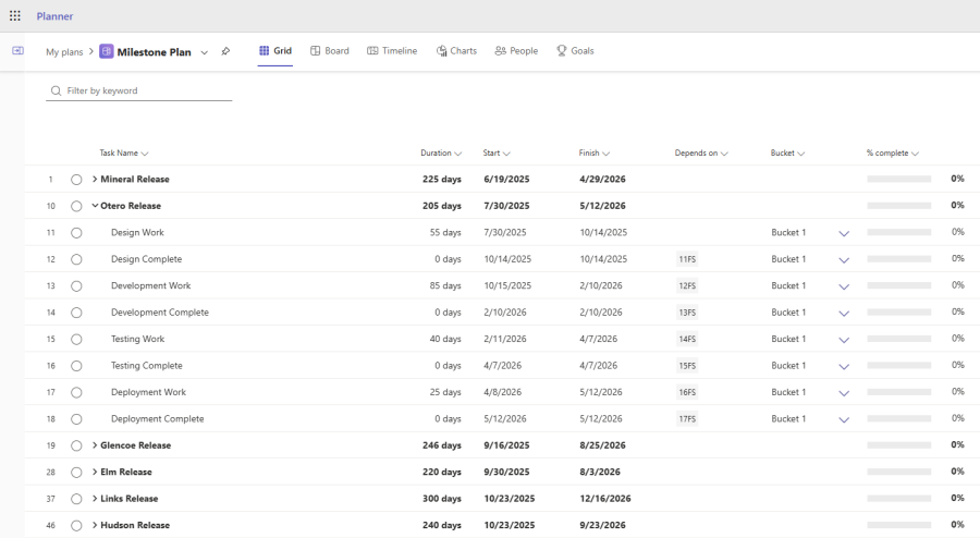 Microsoft Planner project with phases and subtasks