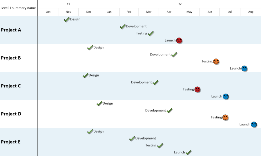 Portfolio stoplight chart showing key milestones color-coded by Microsoft Project status.