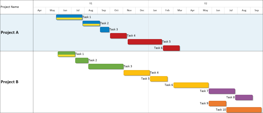 Gantt chart of multiple Primavera P6 projects created in OnePager.
