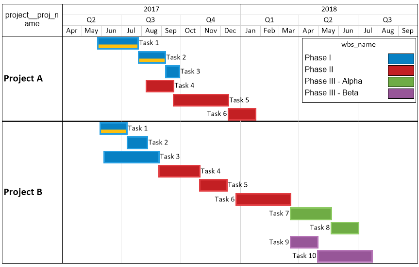 Dynamic Gantt Chart