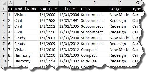 Product lifecycles are easy to track in a simple Excel spreadsheet.