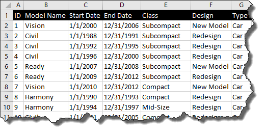 Product lifecycles are easy to track in a simple Excel spreadsheet.