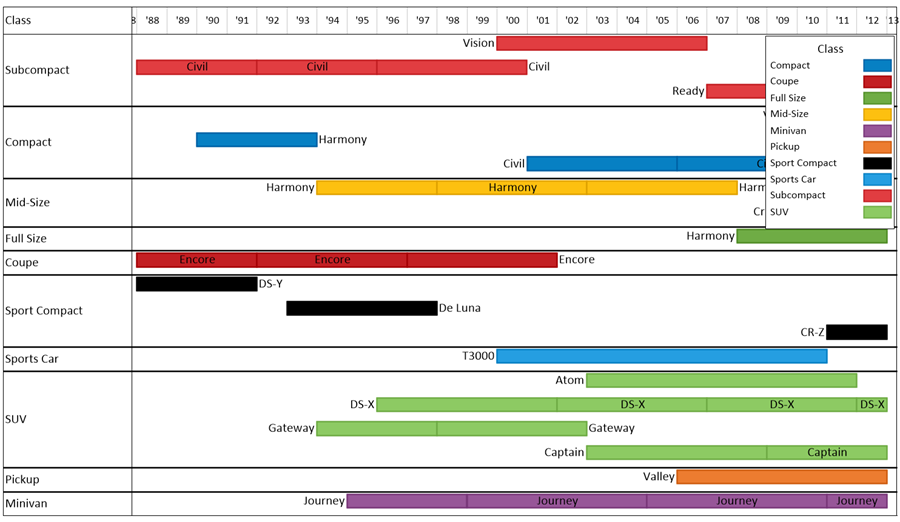 Product lifecycle timeline created in OnePager Express using default settings.