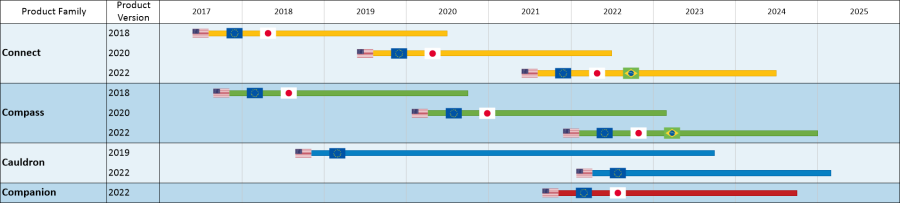 Agile Roadmap Template Excel