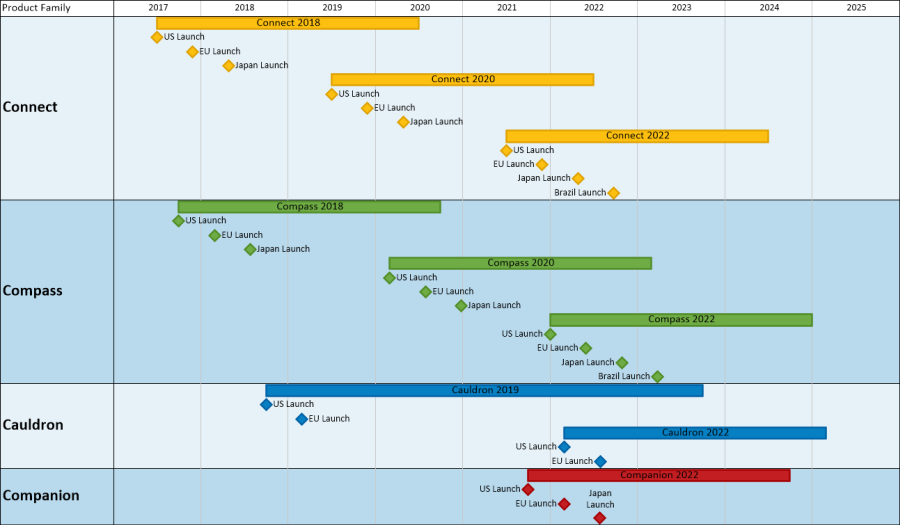 EVE Online roadmap includes expansion plans and Excel integration