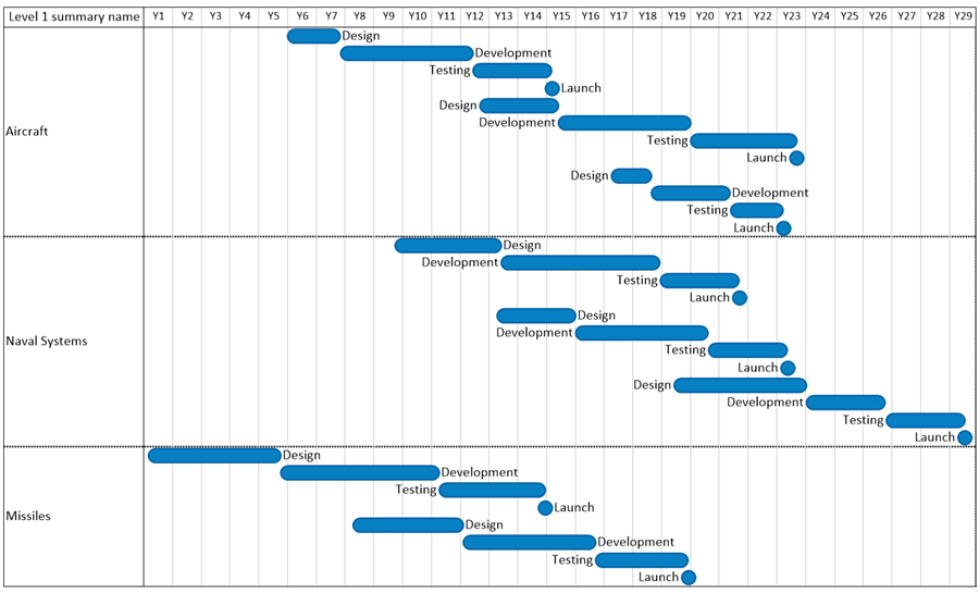 Product plan summary created in OnePager Pro, a Microsoft Project add-in