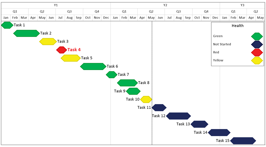 Project health report created in OnePager Express, using data from an Excel spreadsheet.