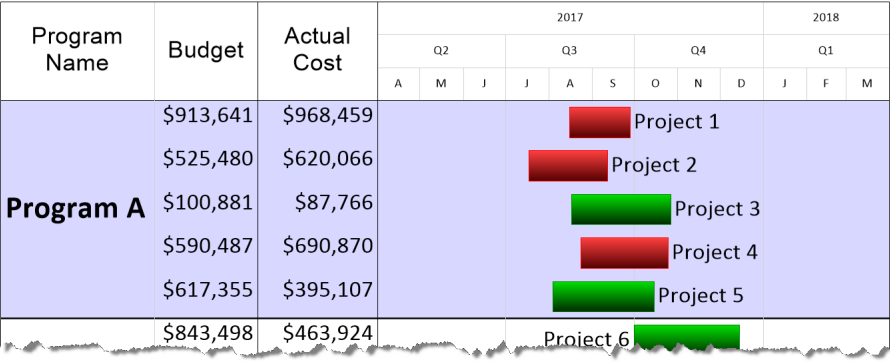 Project Portfolio Budget Report