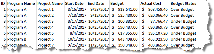 Excel spreadsheet showing the budget for each project in a portfolio.