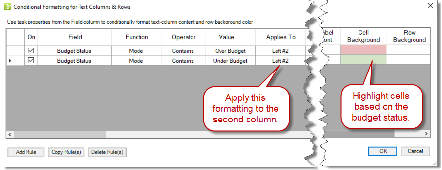 Projects that are over-budget will be colored red with conditional formatting.