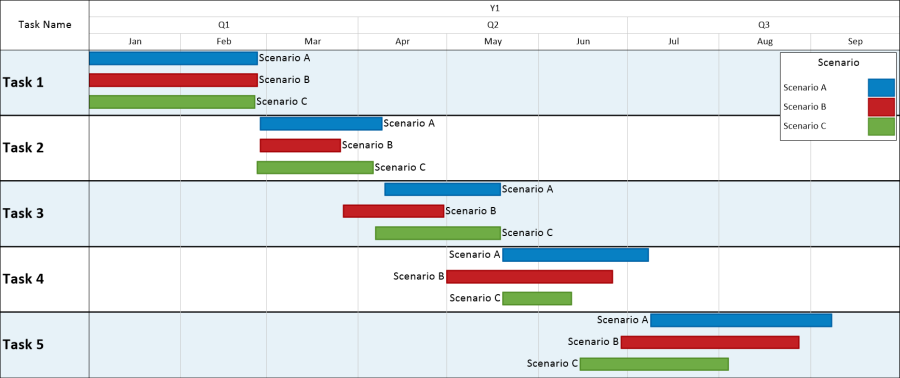 Project Scenario Plan In Excel Onepager Express