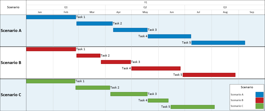 Project Scenario Plan In Excel Onepager Express