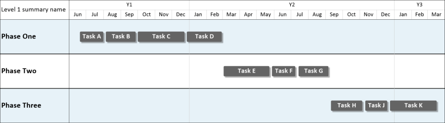 Project timeline with no color applied.