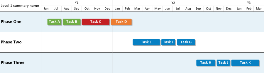 Microsoft Project timeline with OnePager's conditional formatting applied.
