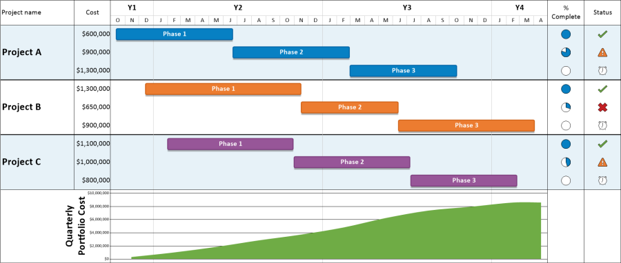 Project dashboard with a cumulative cost graph.