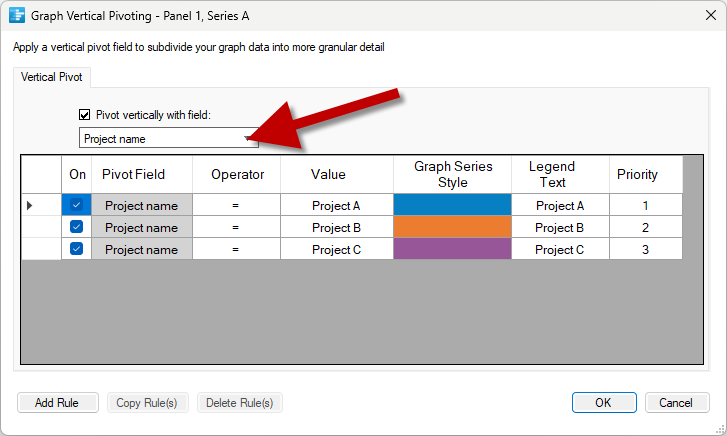 Slice and dice the graph in your dashboard based on subprojects.