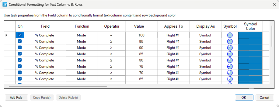 Assign Harvey Ball symbols to a project dashboard based on the percent complete of each activity.