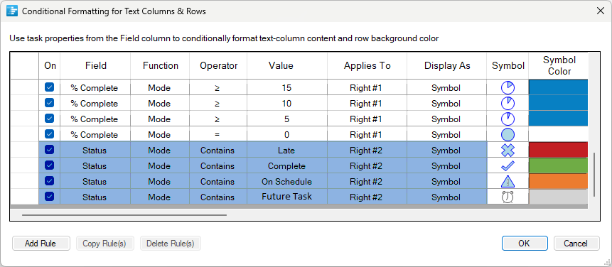 Assign symbols to a project dashboard based on the status of each activity or phase.