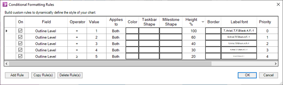 Conditional formatting in OnePager Pro
